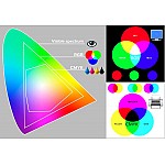 Цвет. RGB, CMYK, PANTONE, Каталоги, Цветопроба.